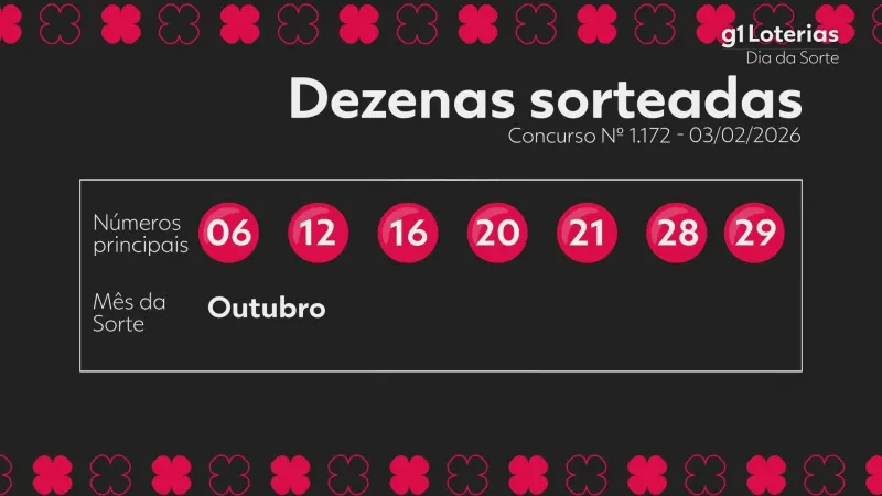 Dia de Sorte hoje: resultado do concurso 1172 e números sorteados