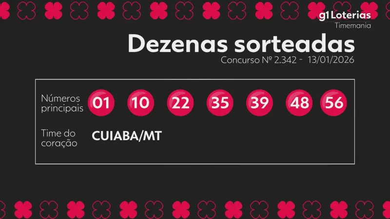 Timemania hoje: resultado do concurso 2342 e números sorteados