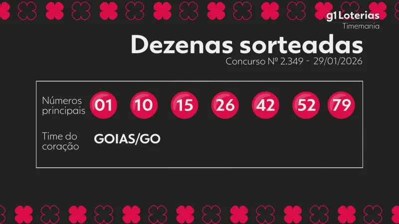 Timemania hoje: resultado do concurso 2349 e números sorteados