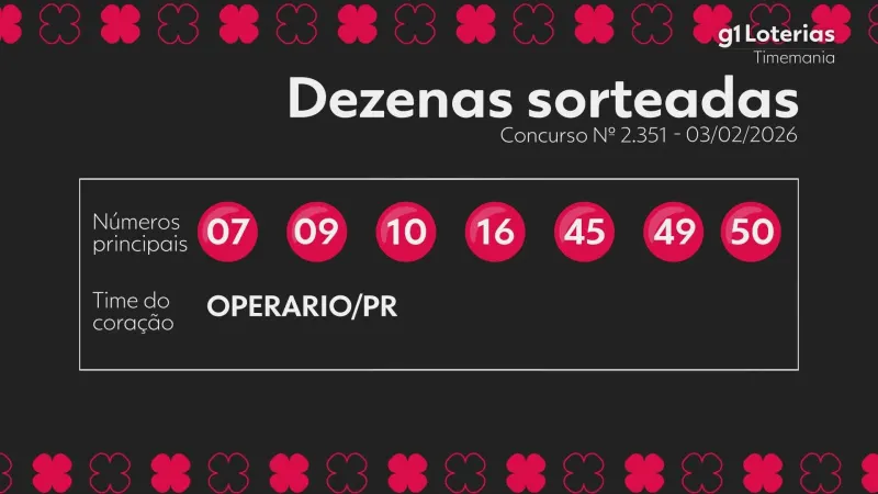 Timemania hoje: resultado do concurso 2351 e números sorteados