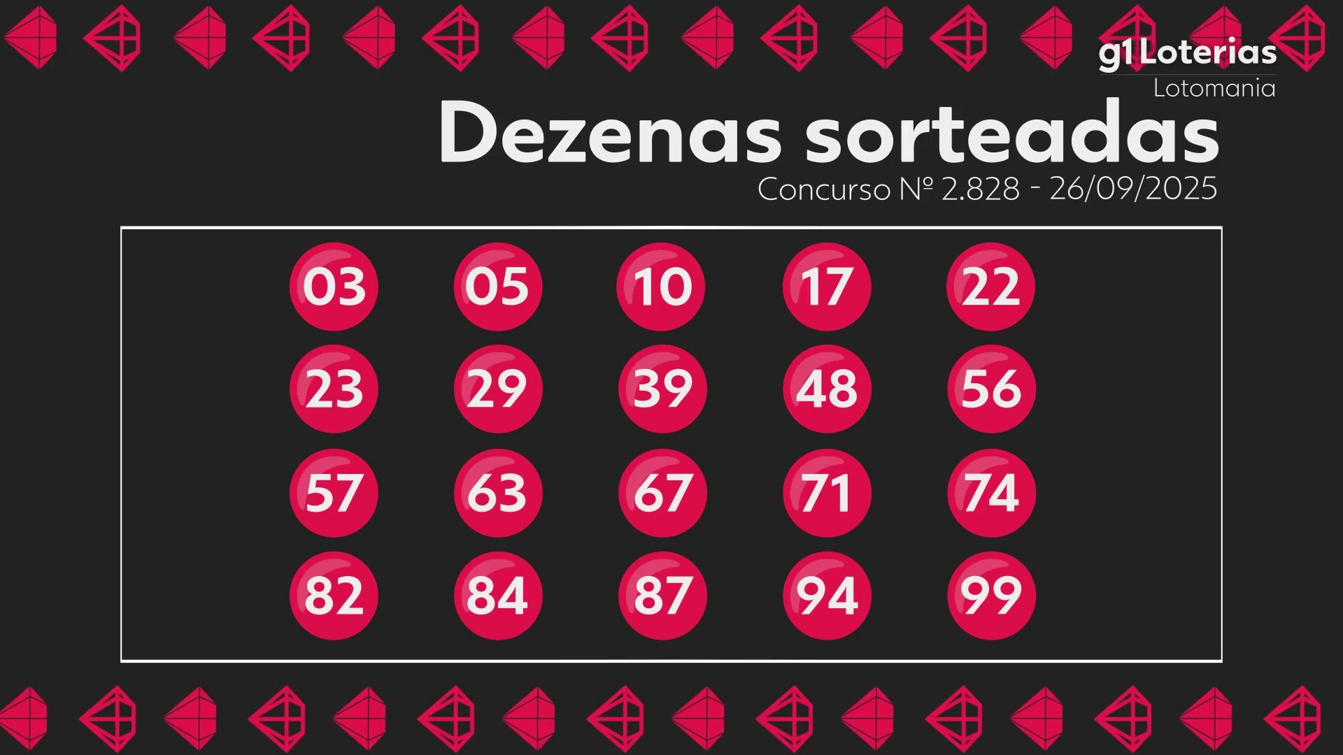 Lotomania hoje: resultado do concurso 2828 e números sorteados