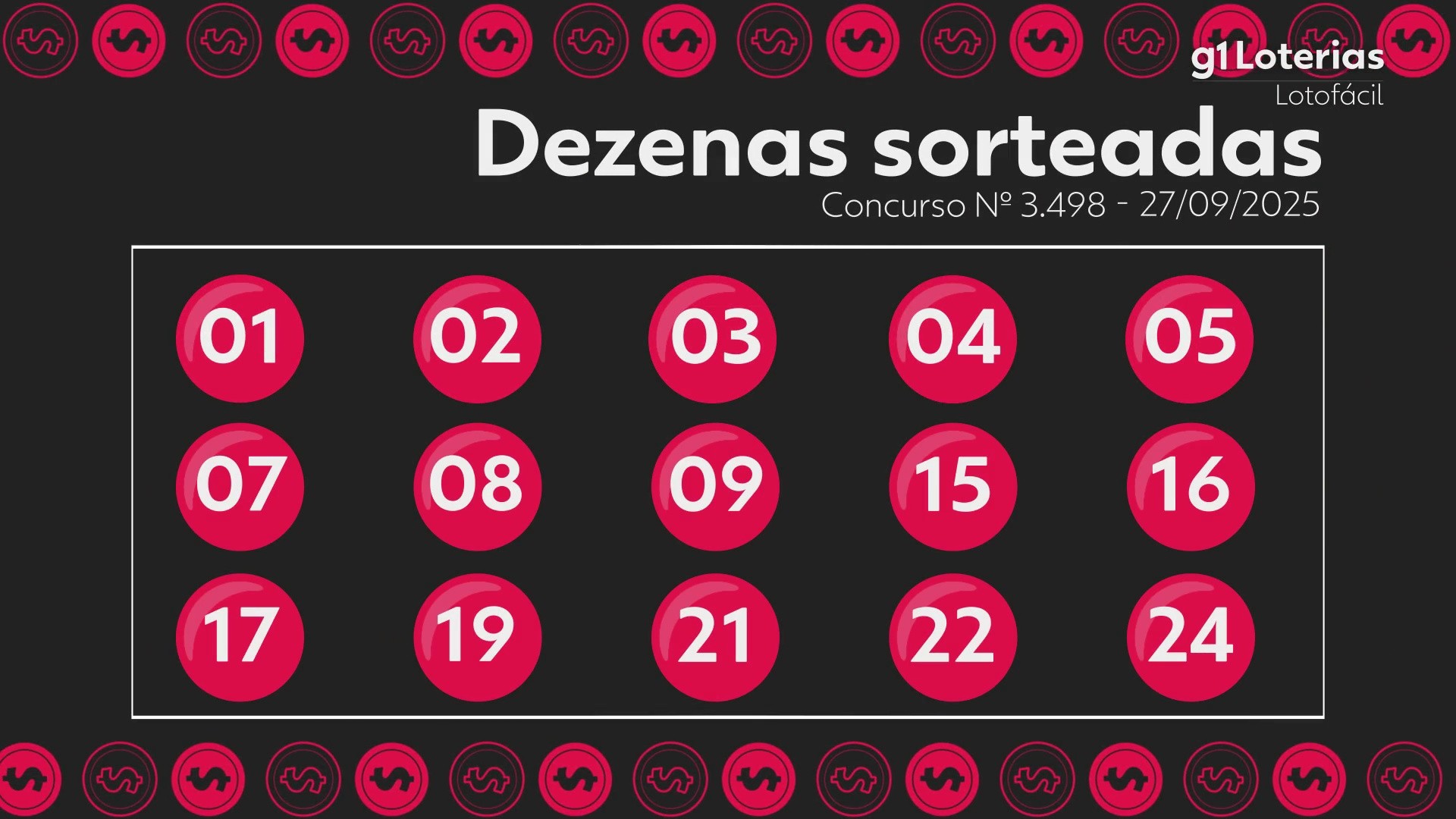 Lotofácil hoje: resultado do concurso 3498 e números sorteados