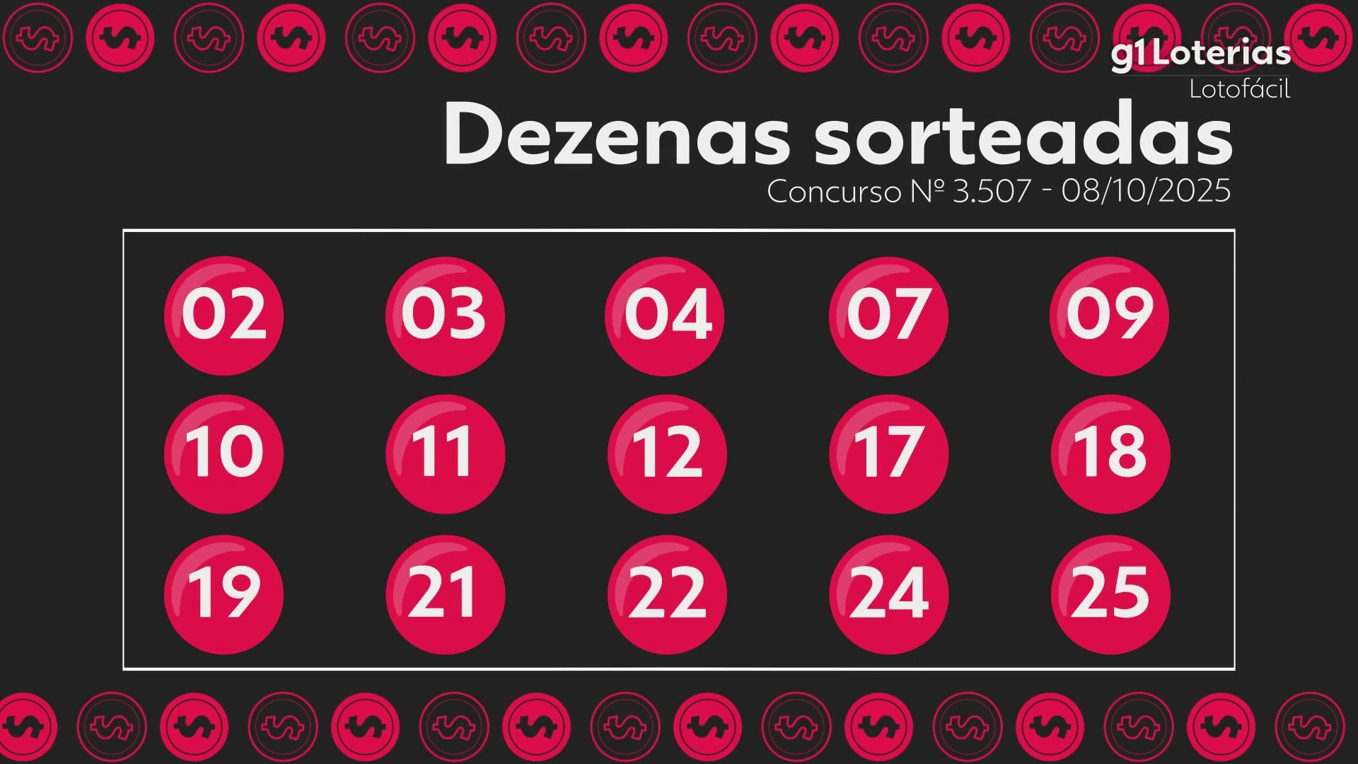 Lotofácil hoje: resultado do concurso 3507 e números sorteados; quatro apostas vencem e cada uma leva mais de R$ 350 mil