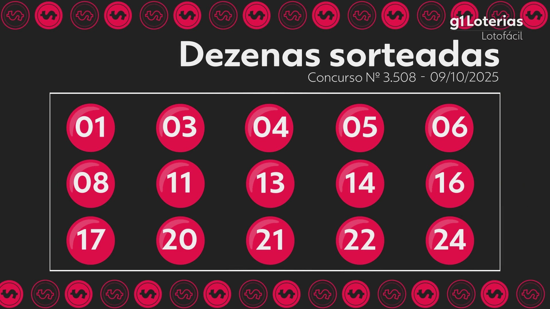 Lotofácil hoje: resultado do concurso 3508 e números sorteados