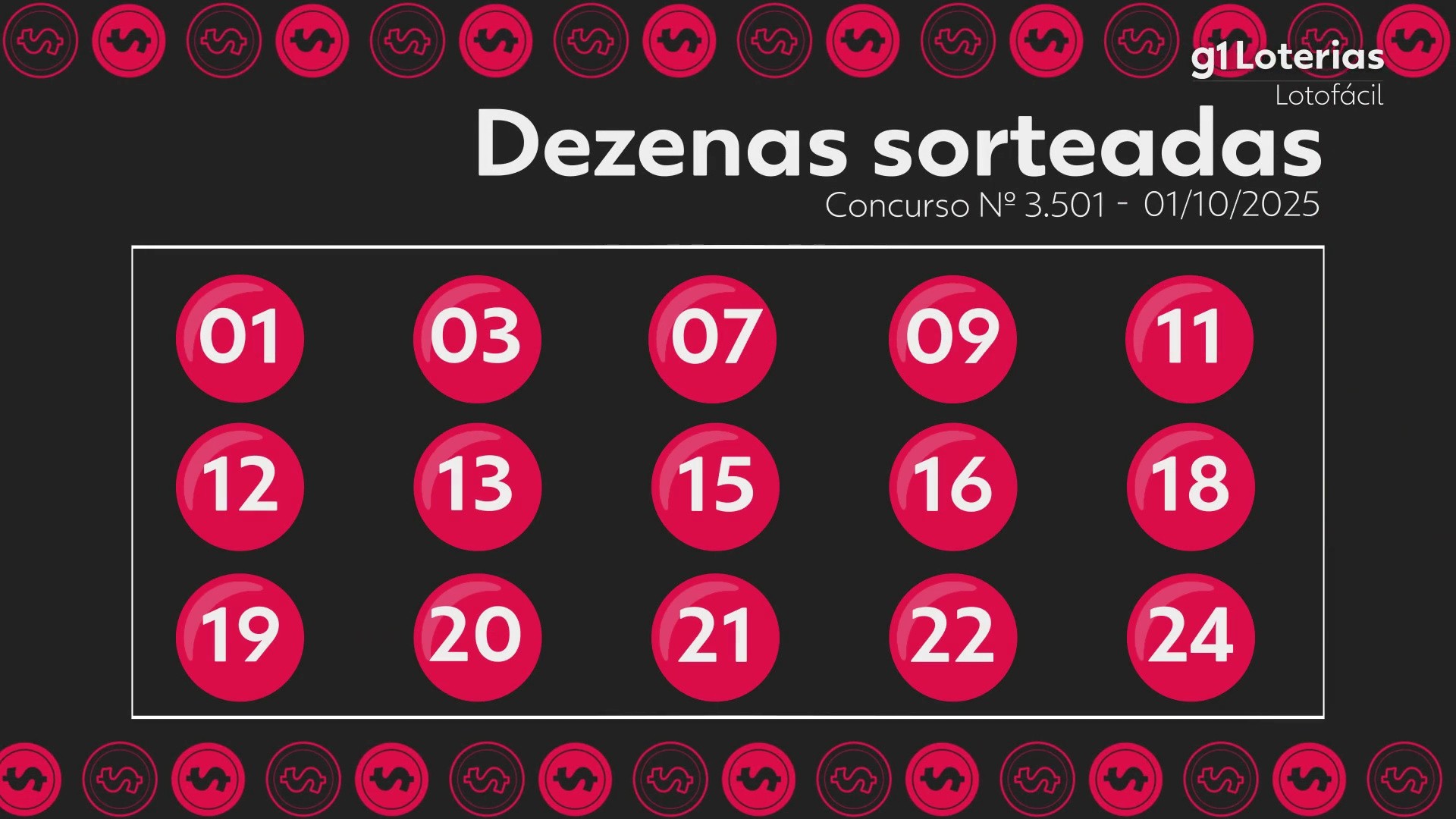 Lotofácil hoje: resultado do concurso 3501 e números sorteados; uma aposta vence sozinha e leva mais de R$ 1,5 milhão