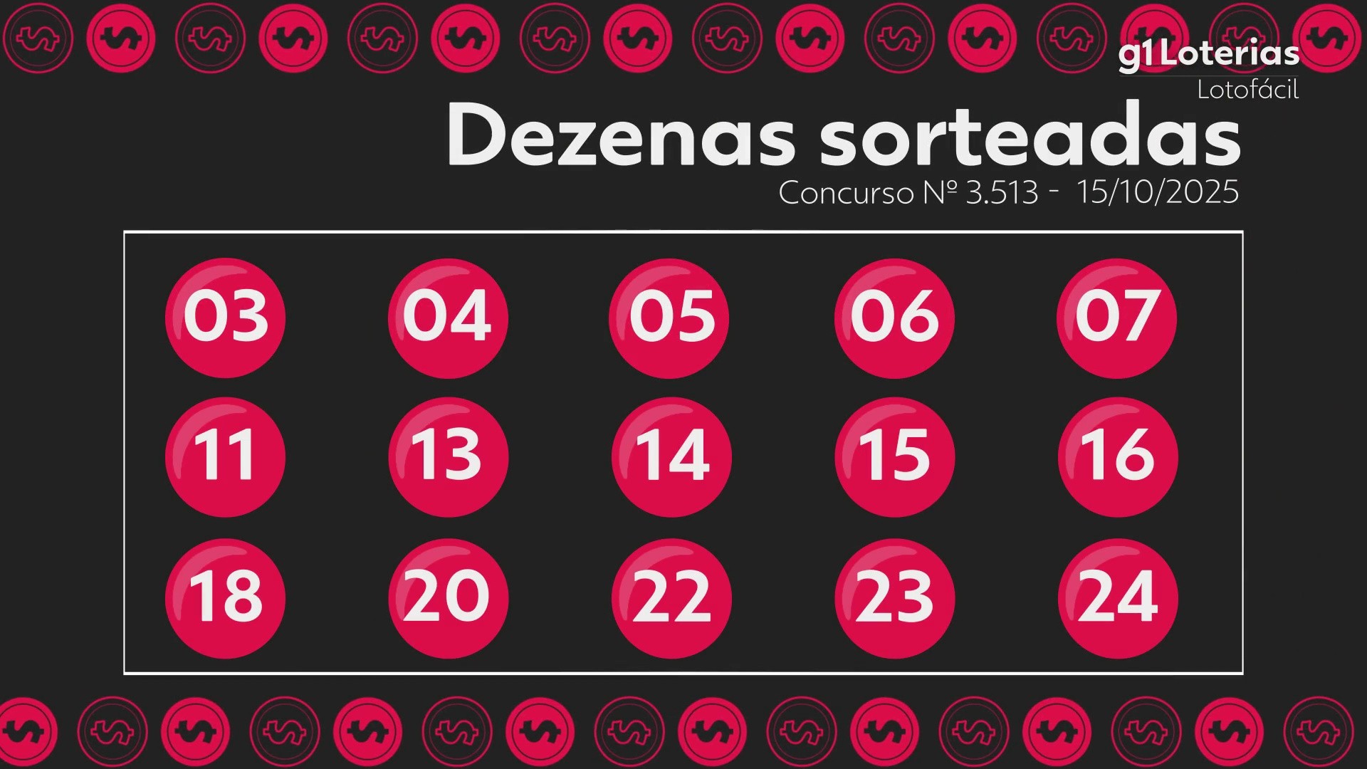 Lotofácil hoje: resultado do concurso 3513 e números sorteados