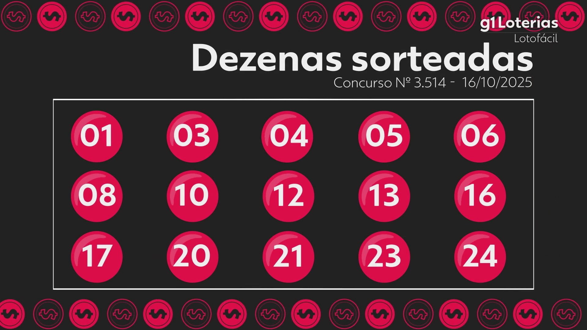 Lotofácil hoje: resultado do concurso 3514 e números sorteados; uma aposta vence e leva sozinha mais de R$ 1,5 milhão