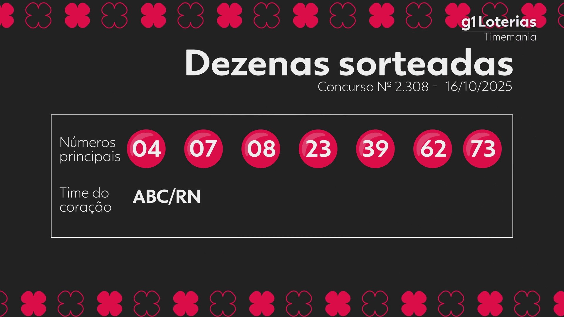 Timemania hoje: resultado do concurso 2308 e números sorteados