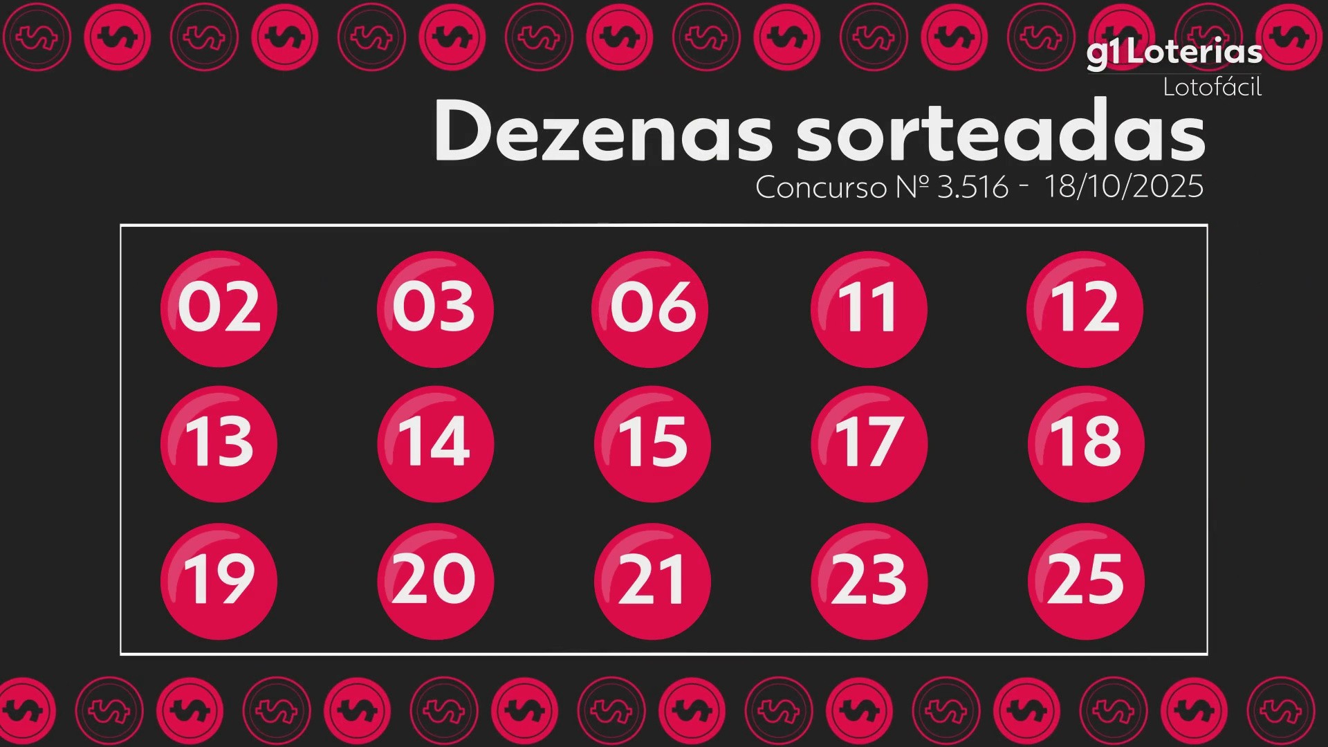 Lotofácil hoje: resultado do concurso 3516 e números sorteados