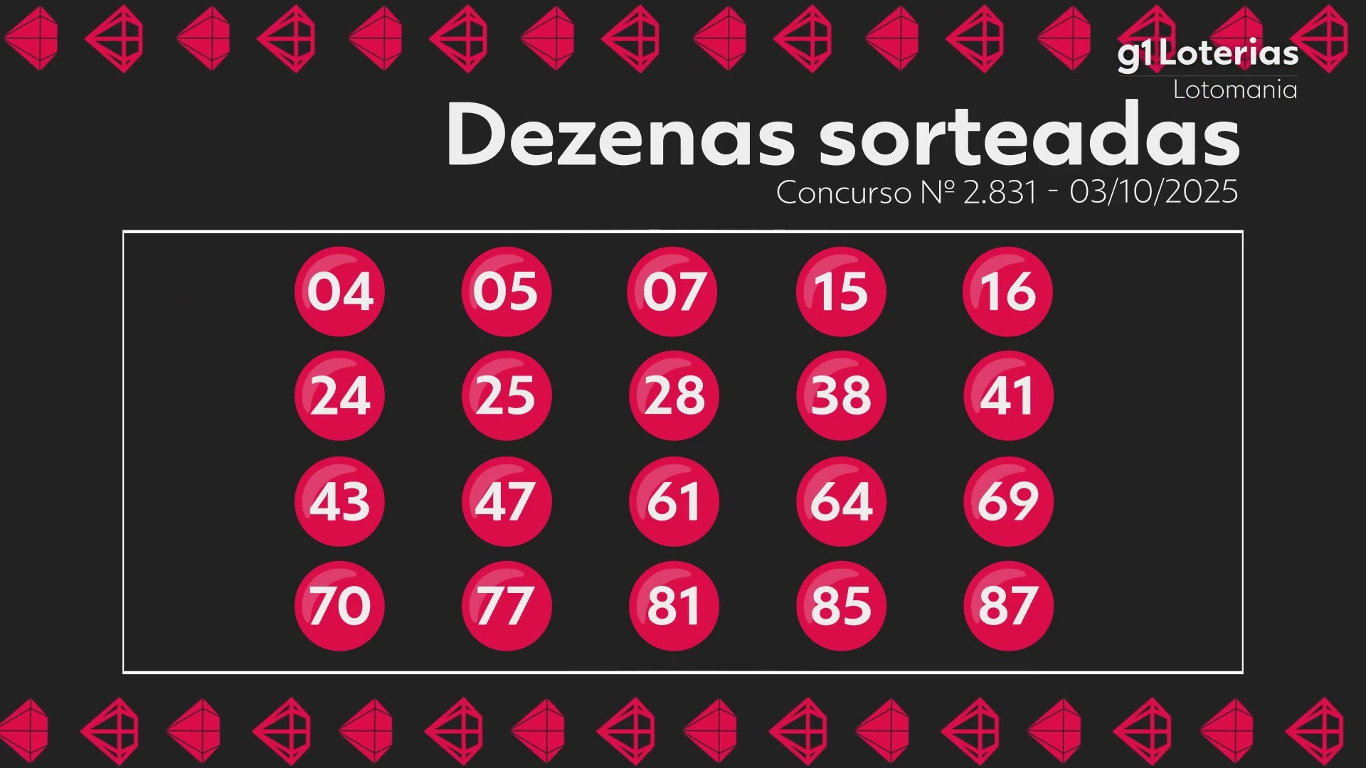 Lotomania hoje: resultado do concurso 2831 e números sorteados