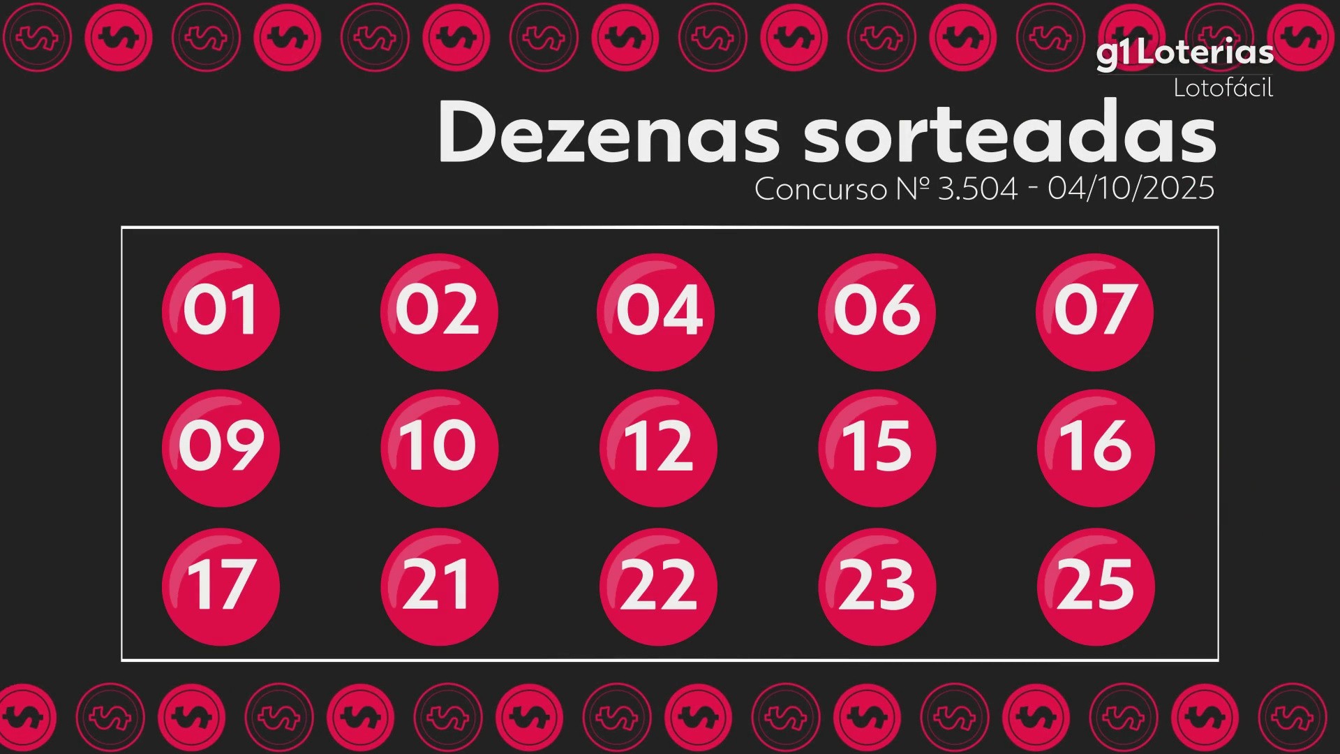 Lotofácil hoje: resultado do concurso 3504 e números sorteados