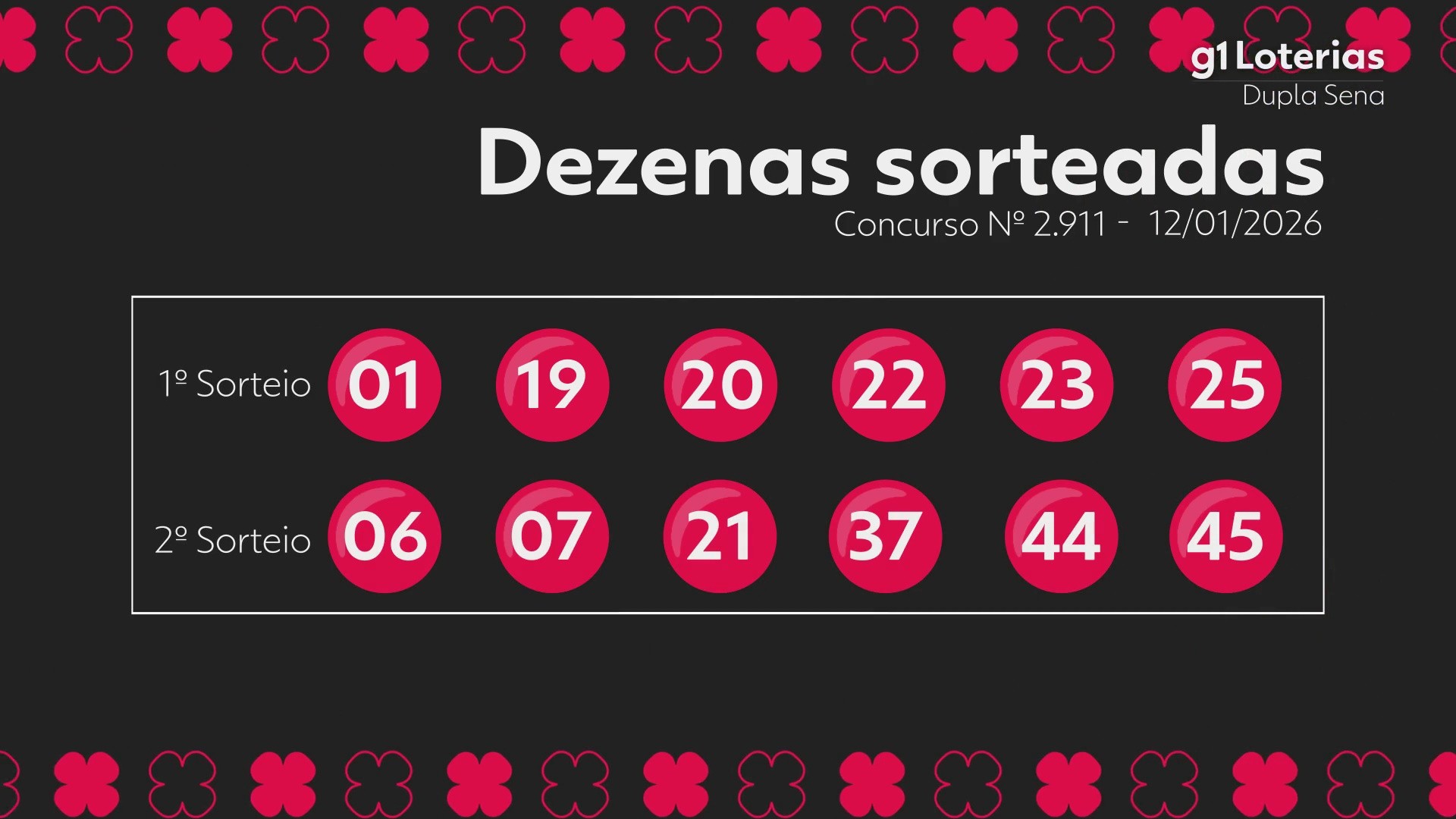 Dupla Sena hoje: resultado do concurso 2911 e números sorteados